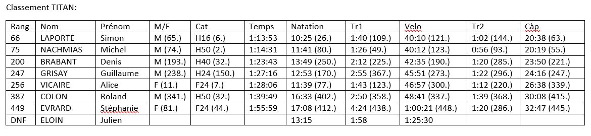 classement namur 19