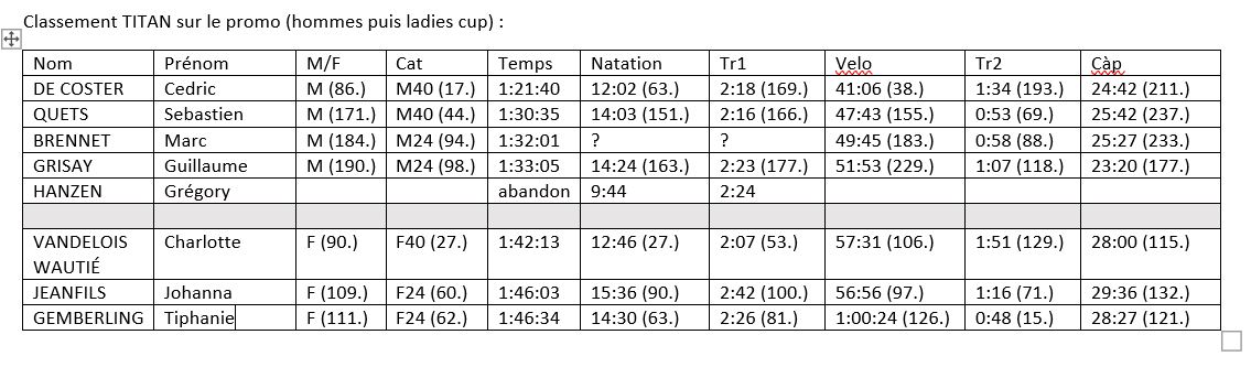 classement promo