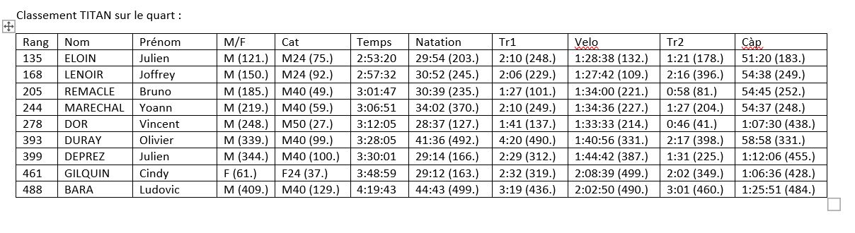 classement quart