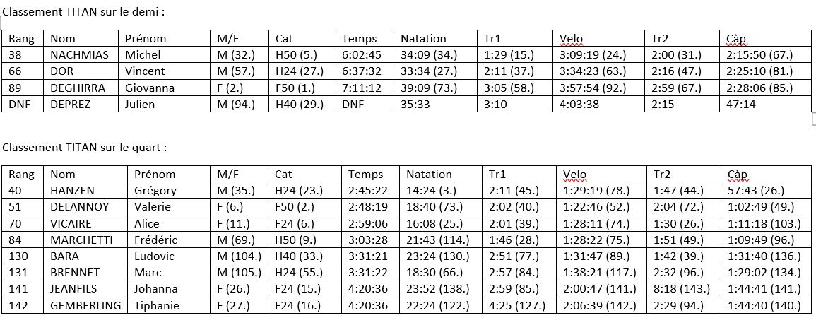 photo classement Belman19