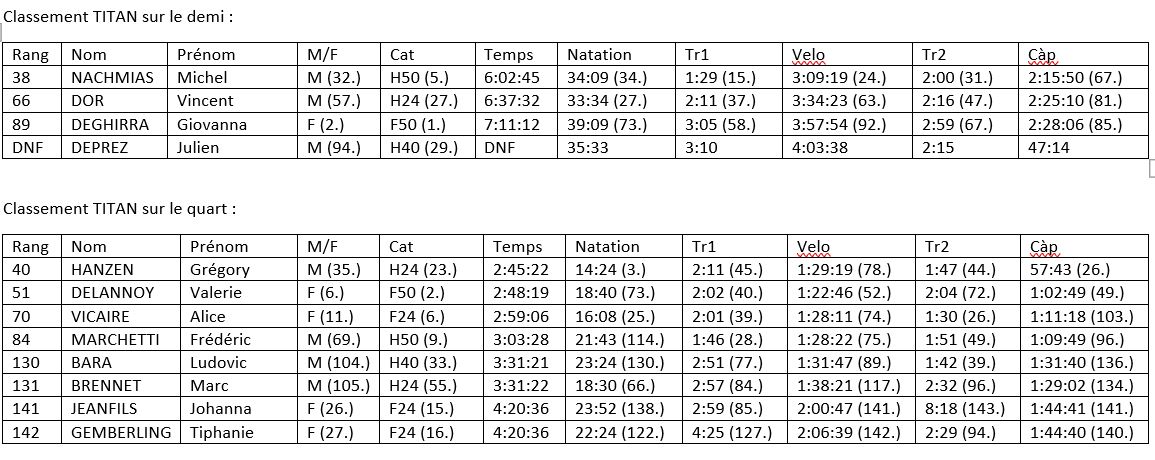 photo classement Belman19